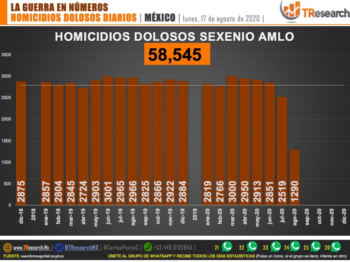 homicidios-dolosos-3