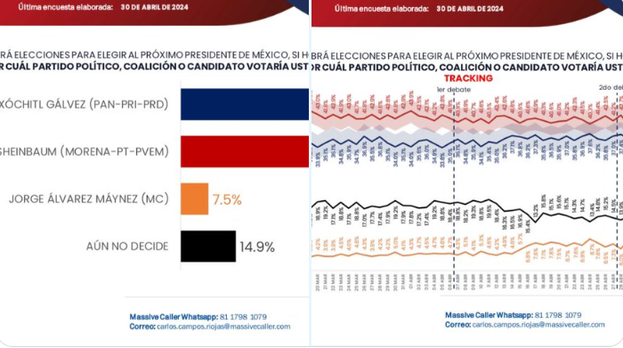encuesta
