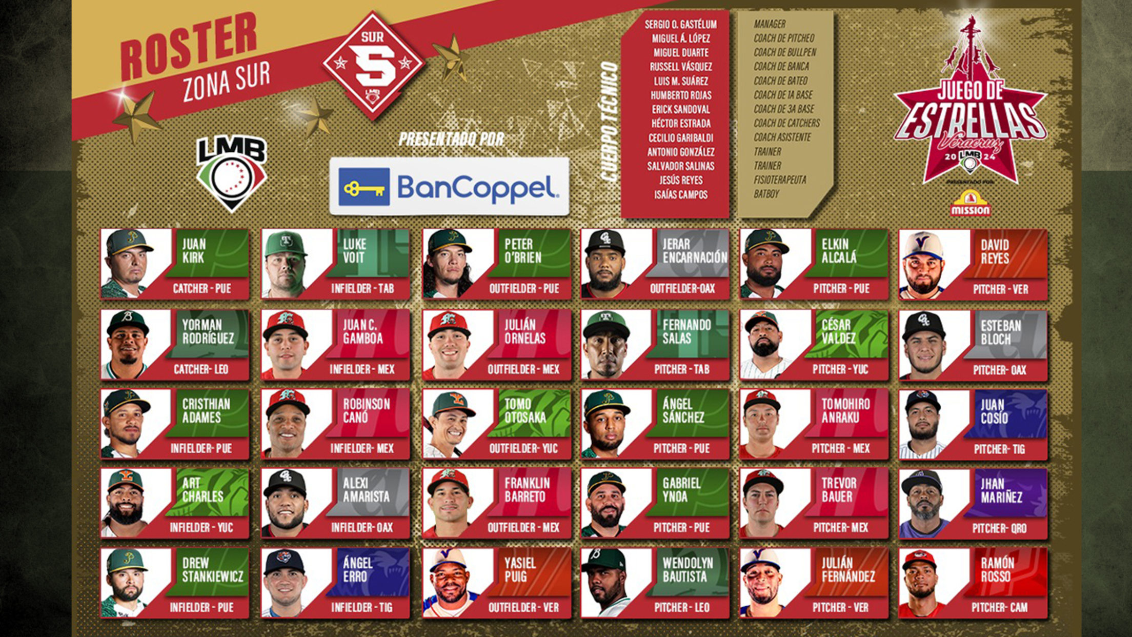 Roster de la Zona Sur para el Juego de Estrellas LMB 2024 roster Juego de Estrellas