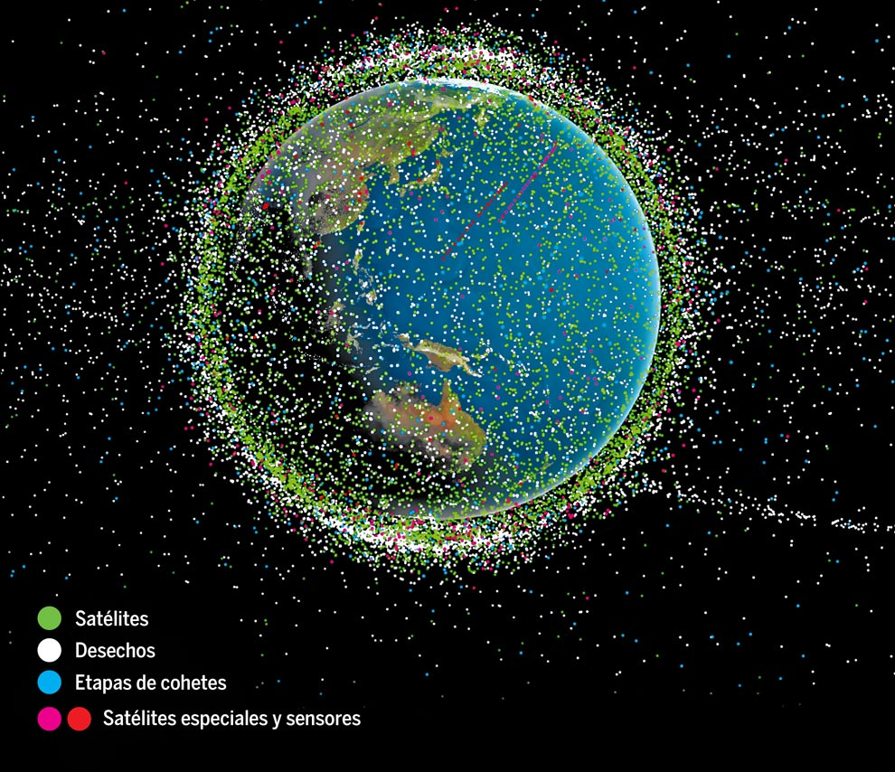 satelites