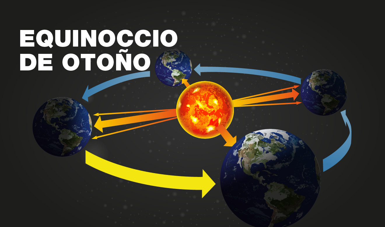 Equinoccio de otoño 2024: un fenómeno que marca el cambio de estación equinoccio-de-otono