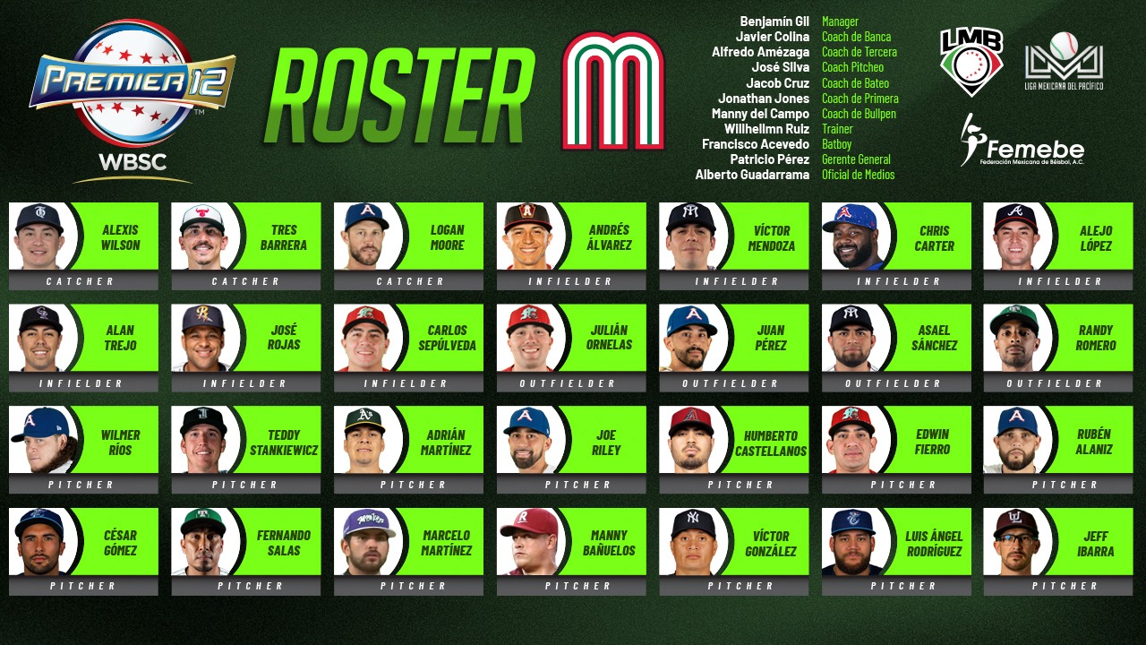 Roster México