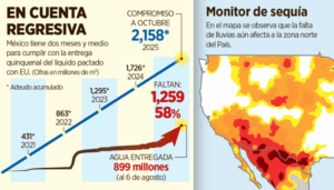 agua