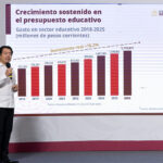 A partir de enero inicia la incorporación de estudiantes de primaria al programa de Becas “Rita Cetina”: SEP