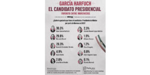 presidenciables