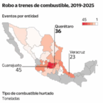 El huachicol también viaja en tren; se duplica robo en seis años