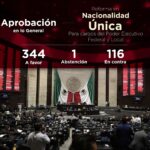 La lealtad al país y a las y los mexicanos está por encima de la doble nacionalidad de algunos aspirantes: Gómez Cazarín